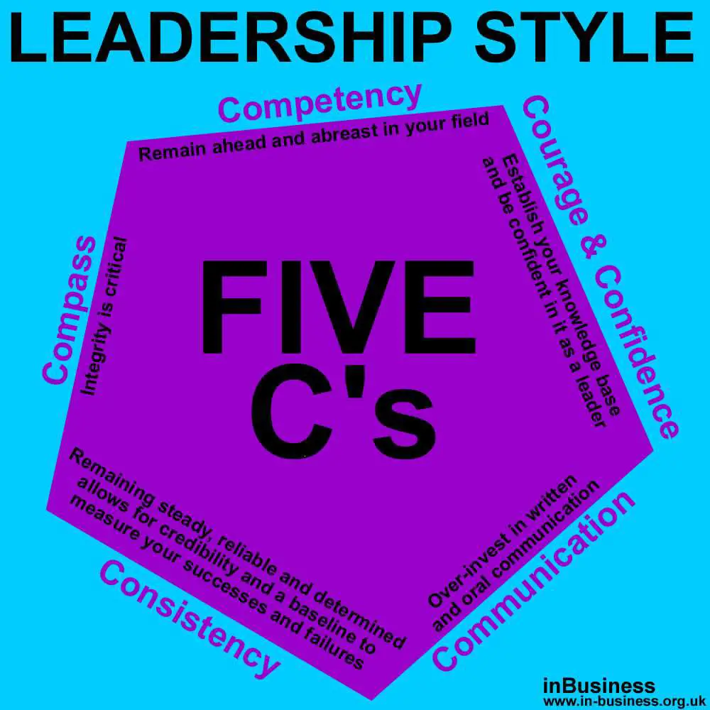 Indra Nooyi Leadership Style – The Five C’s of #Leadership