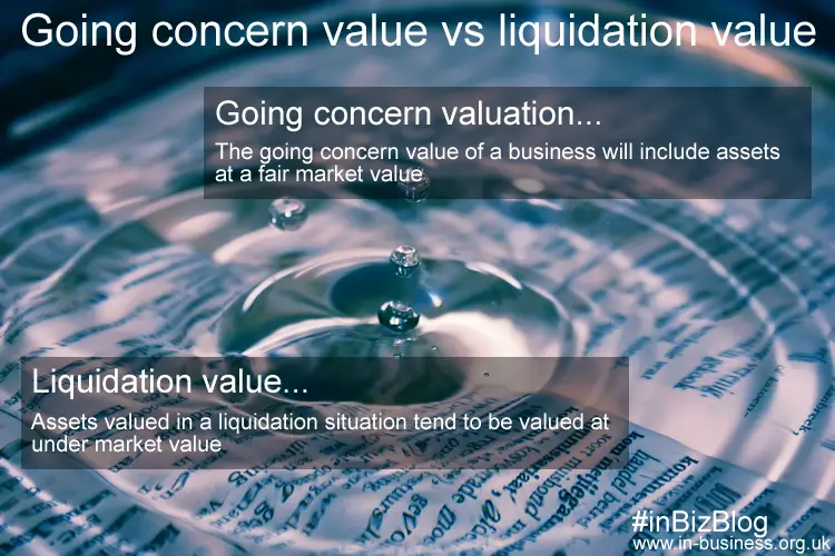 Going concern value vs liquidation value